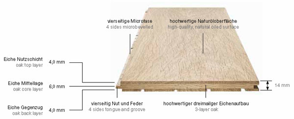 Edelholz Triplett Landhausdiele Aufbau